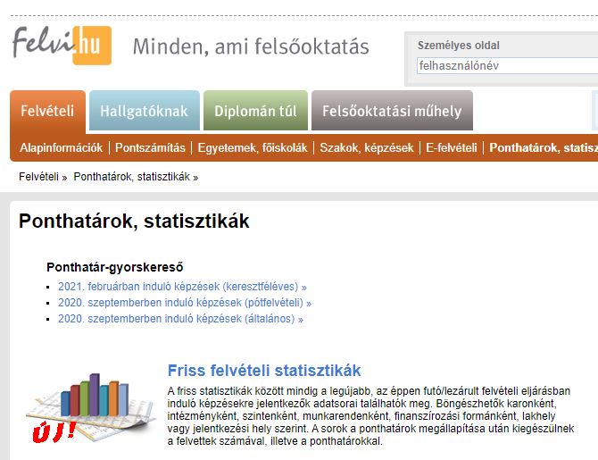 Újra élénk az érdeklődés a közművelődési felsőoktatási szakok iránt
